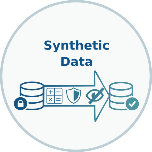 Privacy-Preserving Synthetic Data